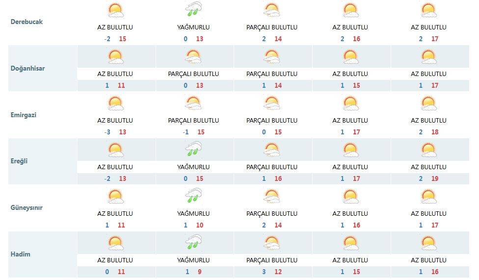 Meteorolojinin son dakika Konya tahminleri yine üzdü 12